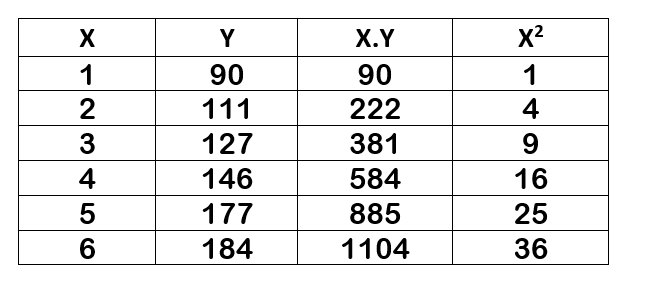 Statistics homework question answer, step 1, image 1