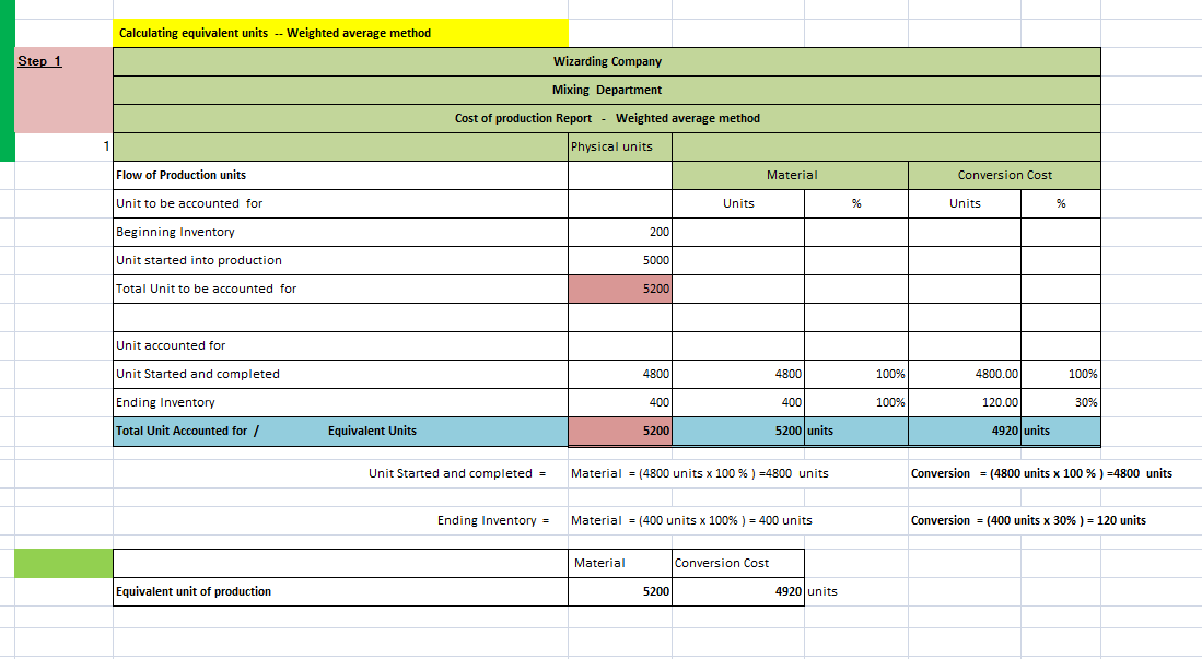 Accounting homework question answer, step 1, image 1