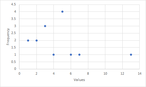 Statistics homework question answer, step 1, image 3