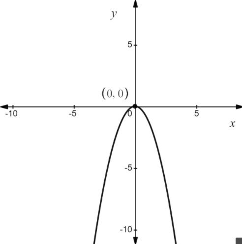 Algebra homework question answer, step 1, image 2