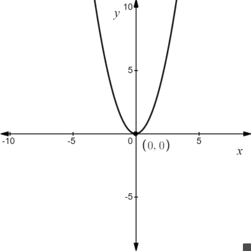 Algebra homework question answer, step 1, image 1