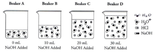 Chemistry homework question answer, step 1, image 1