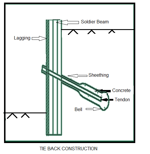 Civil Engineering homework question answer, step 1, image 1