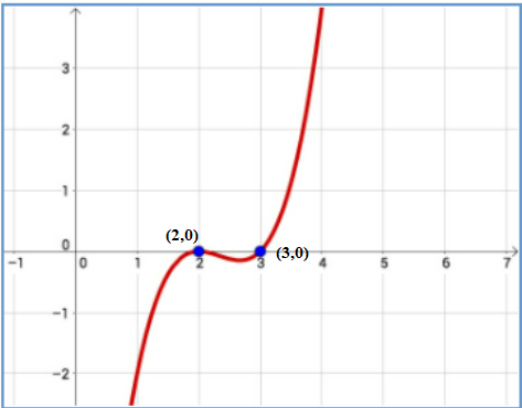 Algebra homework question answer, step 1, image 1