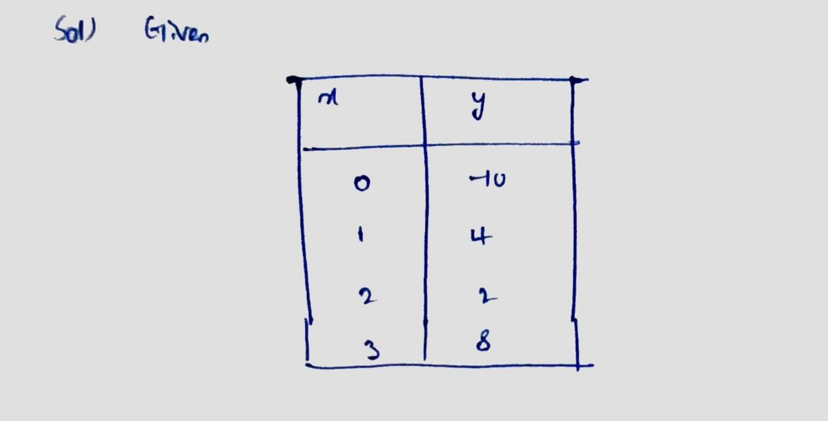 Algebra homework question answer, step 1, image 1