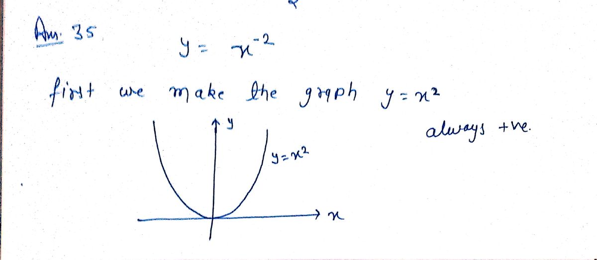 Calculus homework question answer, step 1, image 1