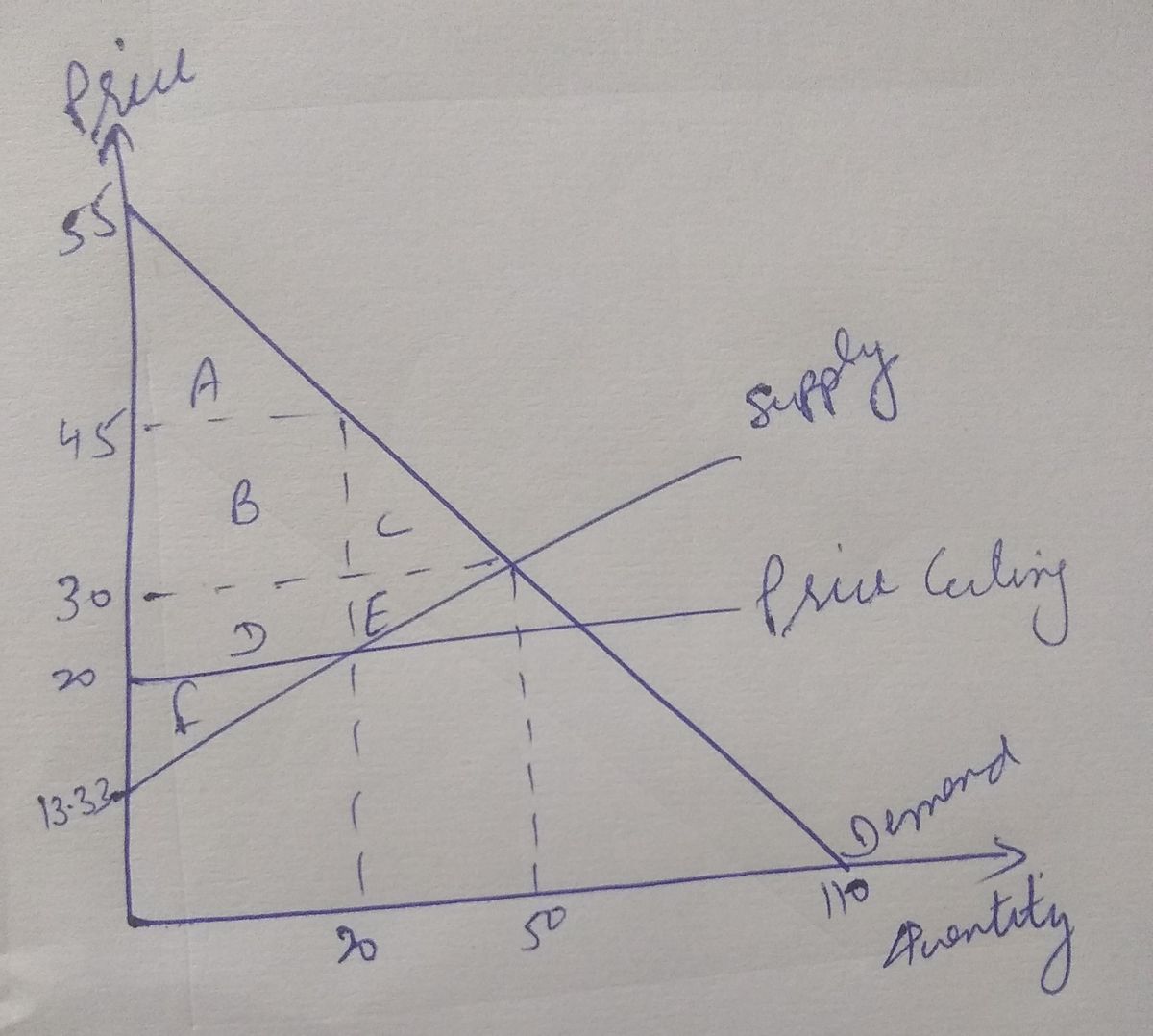 Advanced Math homework question answer, step 1, image 1