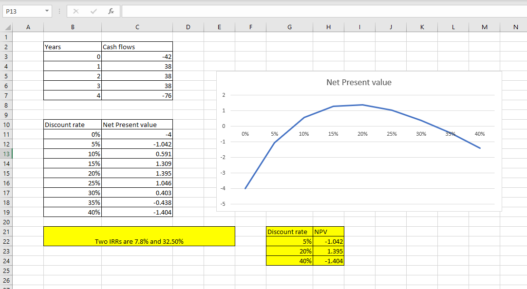 Finance homework question answer, step 2, image 1