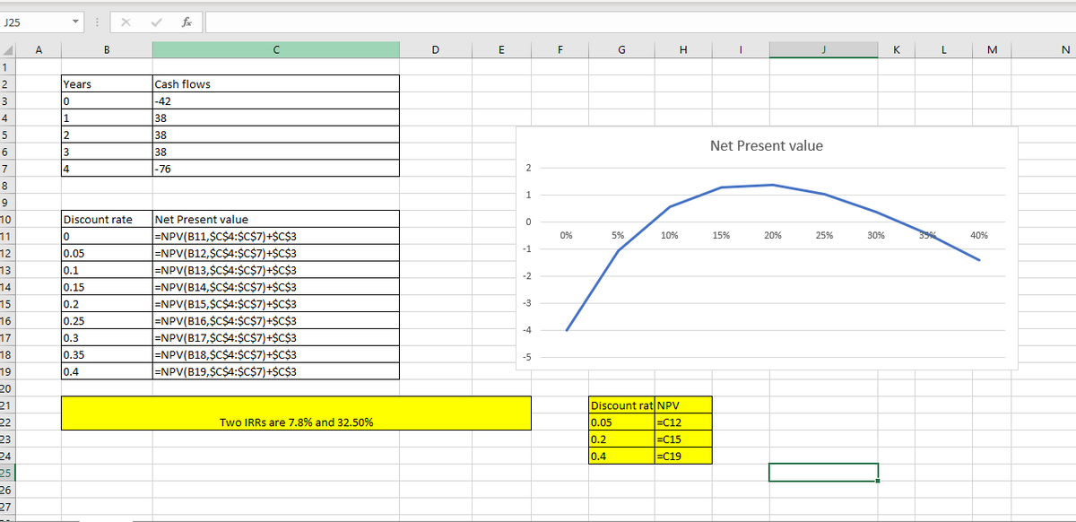 Finance homework question answer, step 2, image 2