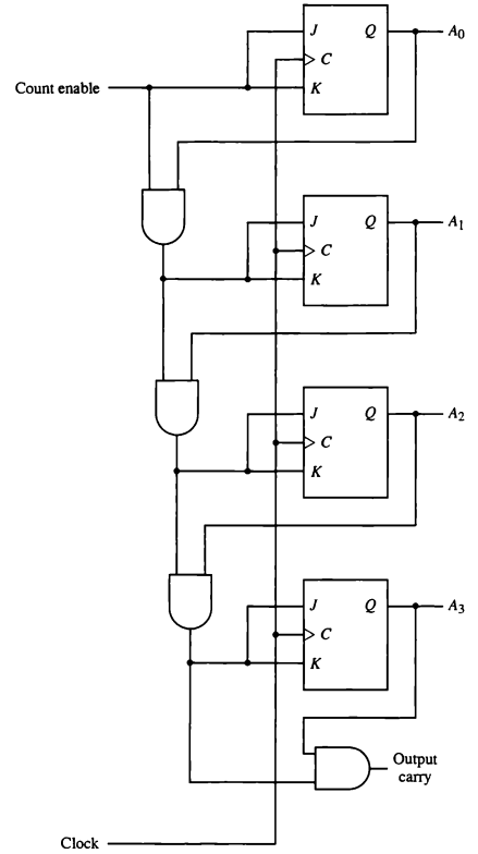 Electrical Engineering homework question answer, step 1, image 1