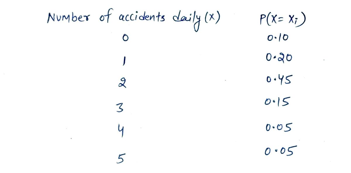 Statistics homework question answer, step 1, image 1