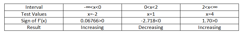 Calculus homework question answer, step 3, image 1