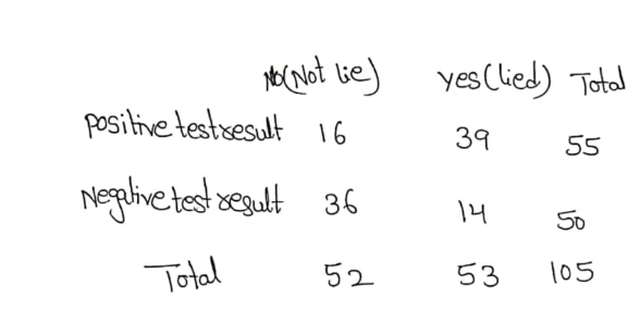 Statistics homework question answer, step 1, image 1