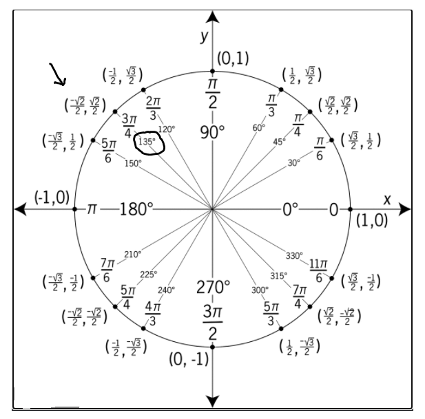 Trigonometry homework question answer, step 1, image 1