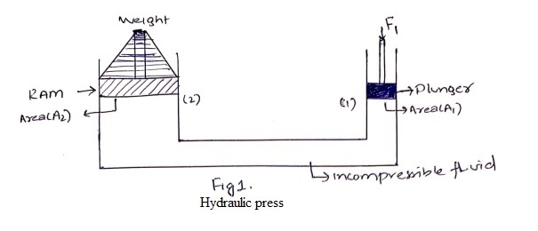 Chemical Engineering homework question answer, step 2, image 1