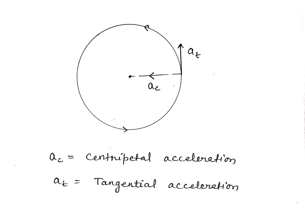 Physics homework question answer, step 1, image 1