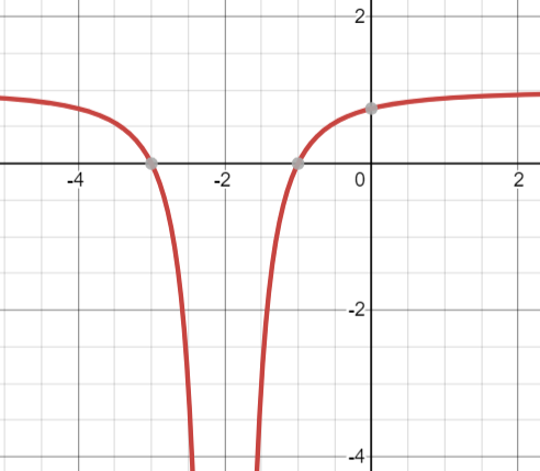 Advanced Math homework question answer, step 1, image 4