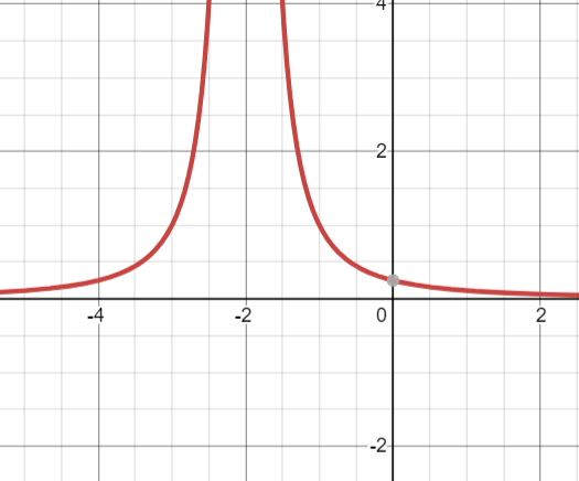 Advanced Math homework question answer, step 1, image 2