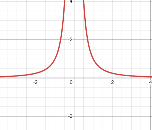 Advanced Math homework question answer, step 1, image 1