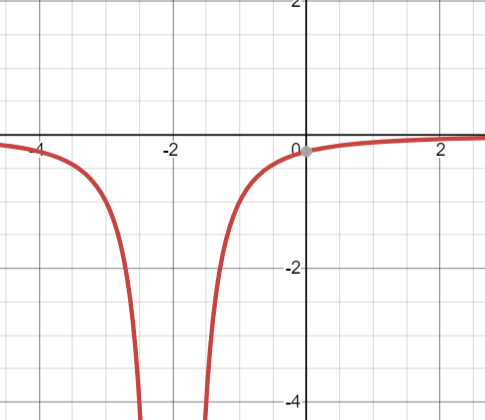 Advanced Math homework question answer, step 1, image 3