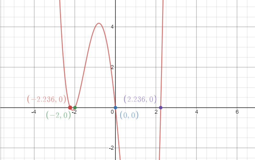 Advanced Math homework question answer, step 2, image 1