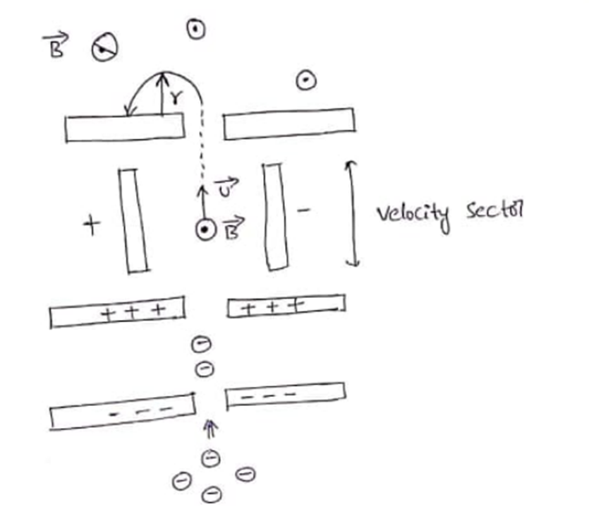 Advanced Physics homework question answer, step 1, image 1