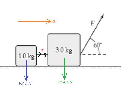 Physics homework question answer, step 1, image 1