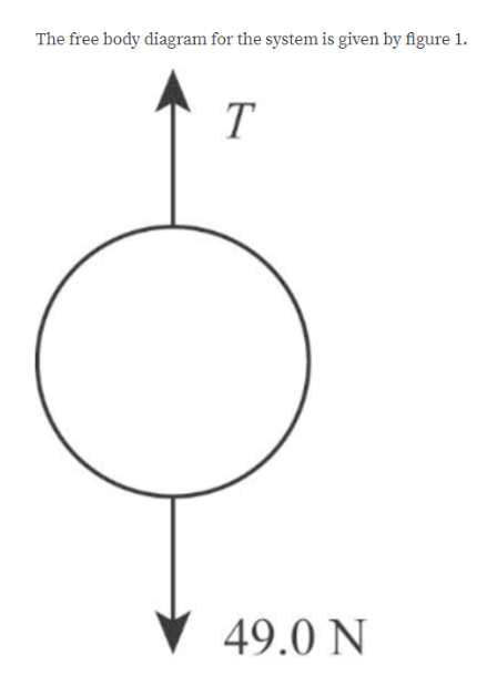 The free body diagram for the system is given by figure 1.
49.0 N
