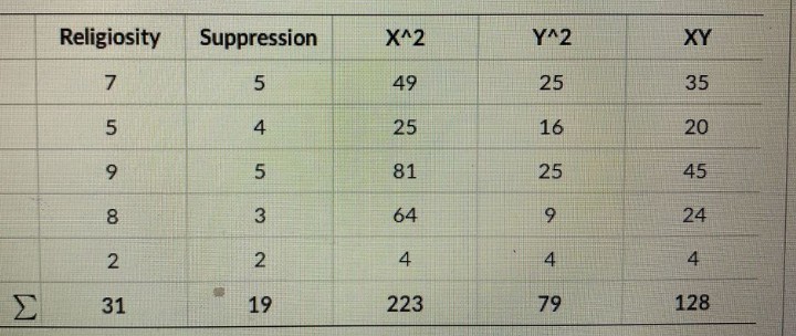 Statistics homework question answer, step 1, image 1