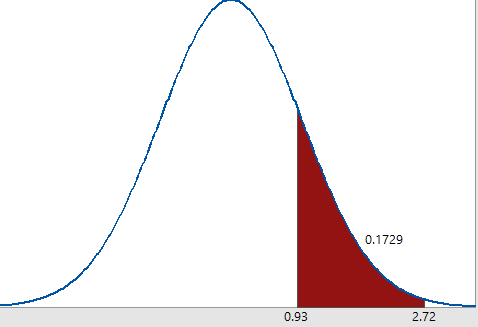 Statistics homework question answer, step 1, image 1