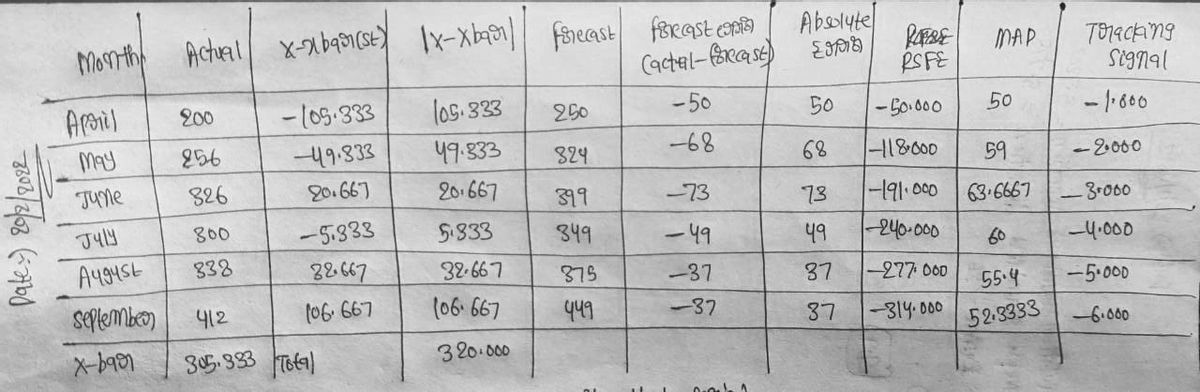 Statistics homework question answer, step 1, image 1