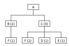 Operations Management homework question answer, step 1, image 1