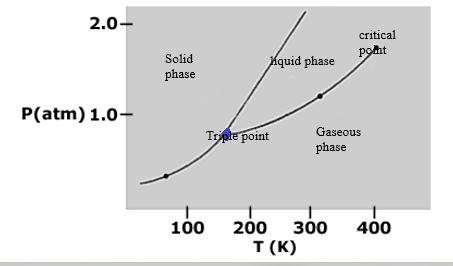 Chemistry homework question answer, step 1, image 1