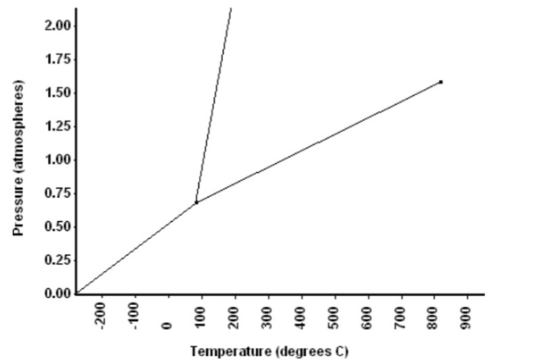 Chemistry homework question answer, step 1, image 1