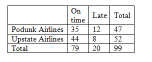 Statistics homework question answer, step 1, image 1