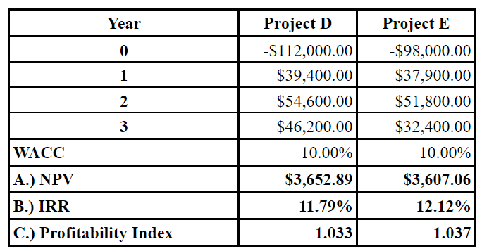 Finance homework question answer, step 2, image 1