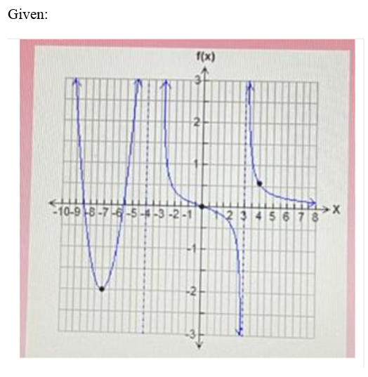 Calculus homework question answer, step 1, image 1