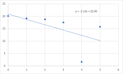 Statistics homework question answer, step 1, image 1