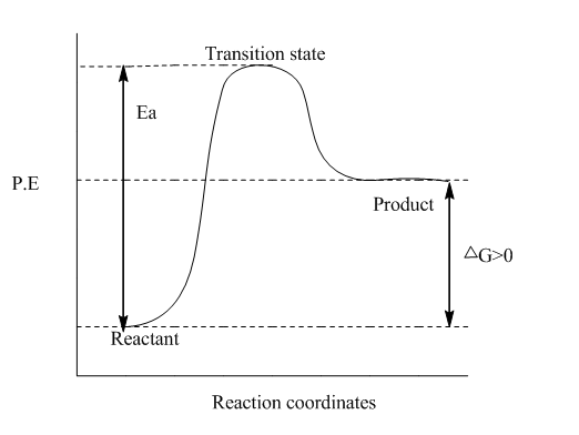 Chemistry homework question answer, step 1, image 1