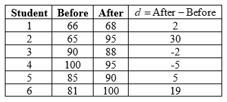 Statistics homework question answer, step 1, image 1