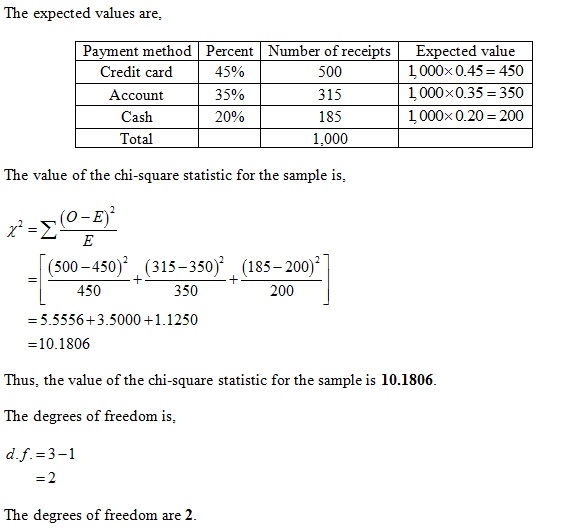 Statistics homework question answer, step 2, image 1