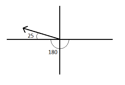 Trigonometry homework question answer, step 1, image 1