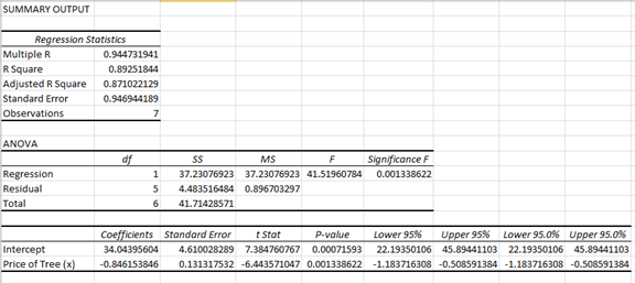 Statistics homework question answer, step 2, image 1