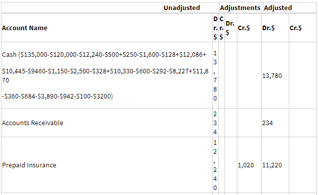 Accounting homework question answer, step 1, image 1