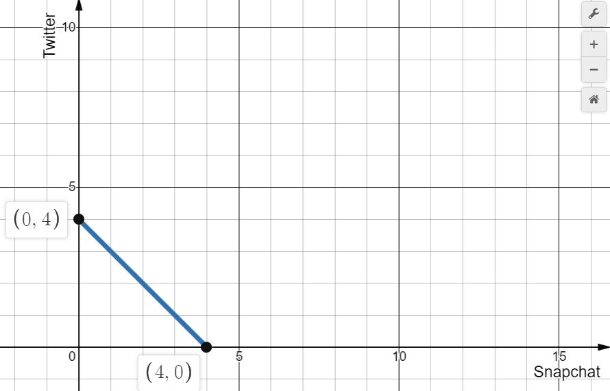 Economics homework question answer, step 1, image 1