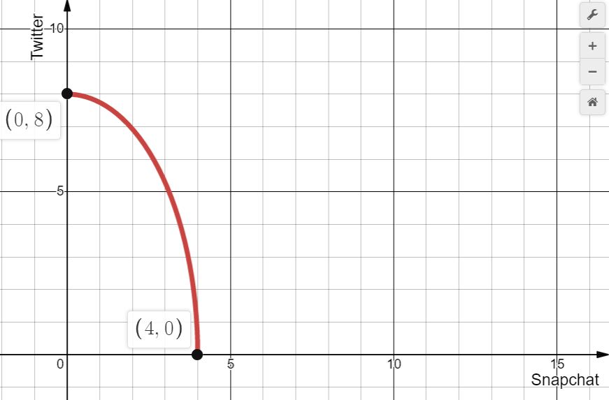 Economics homework question answer, step 1, image 2