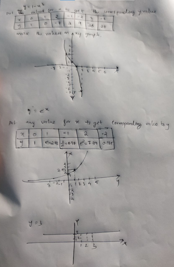 Calculus homework question answer, step 1, image 1