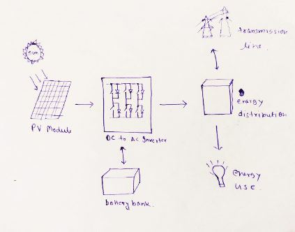 Electrical Engineering homework question answer, step 2, image 1