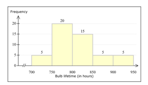 Statistics homework question answer, step 1, image 1