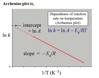 Chemistry homework question answer, step 1, image 1